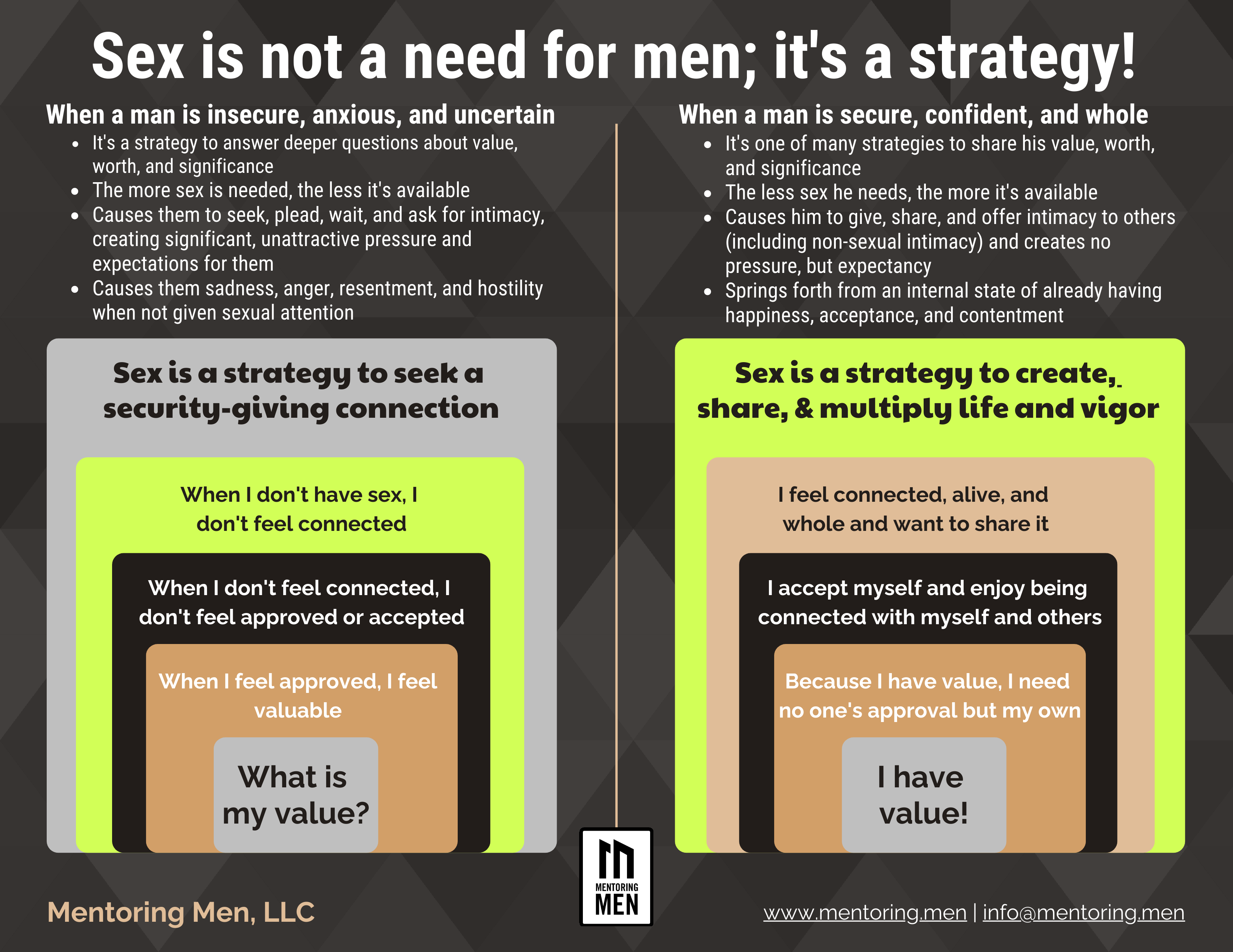 sex isn't a need it's a strategy